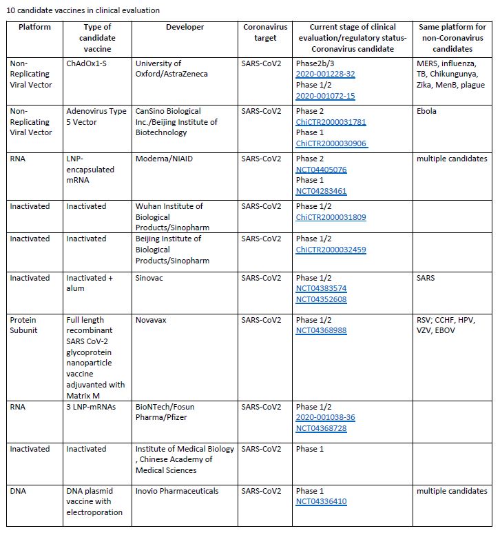 Vaccine malaysia of type in Malaysians can't